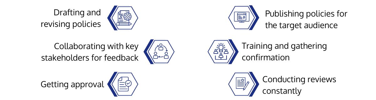Mapping a Policy Management Program - 6 Steps Mapping a Policy Management Program - 6 Steps