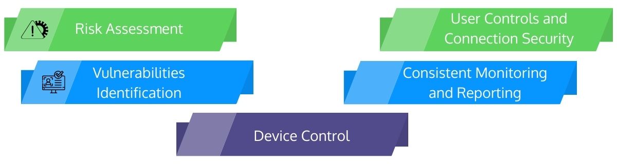 Key Features of Security Review Management Key Features of Security Review Management