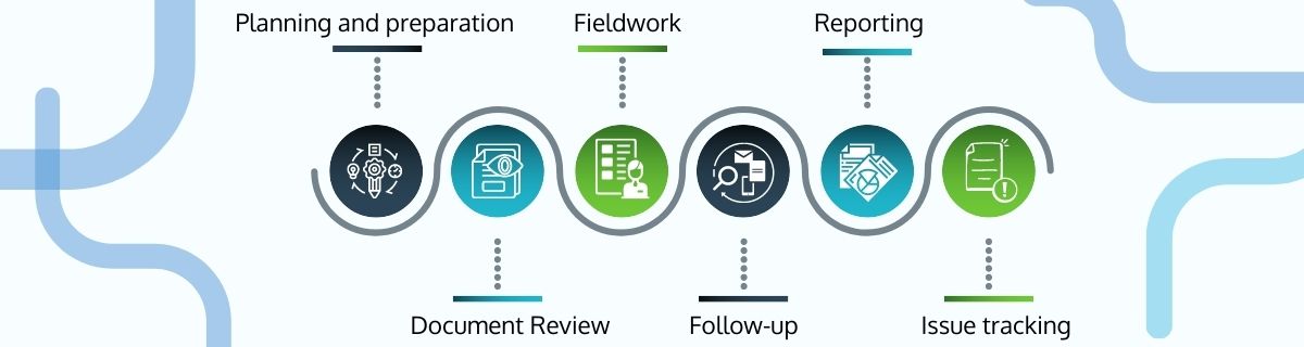 How to Effectively Manage Your Tasks during an Audit How to Effectively Manage Your Tasks during an Audit