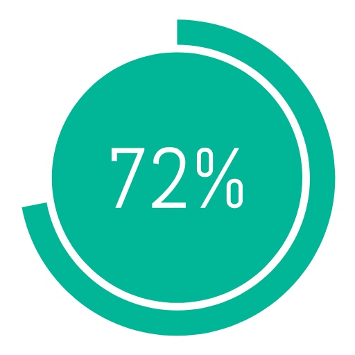 Digital Adoption Trend